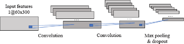 Figure 1 for Dialog speech sentiment classification for imbalanced datasets