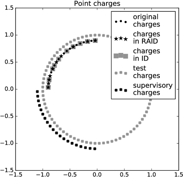 Figure 1 for Regression-aware decompositions