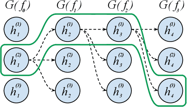 Figure 1 for Improving Neural Architecture Search Image Classifiers via Ensemble Learning