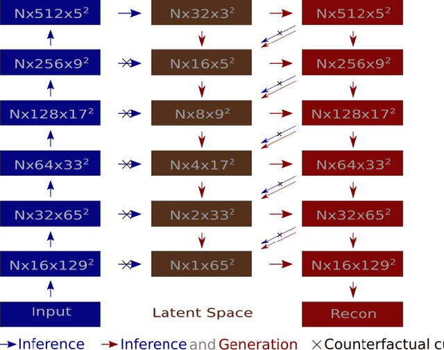 Figure 1 for Hierarchical Variational Autoencoder for Visual Counterfactuals