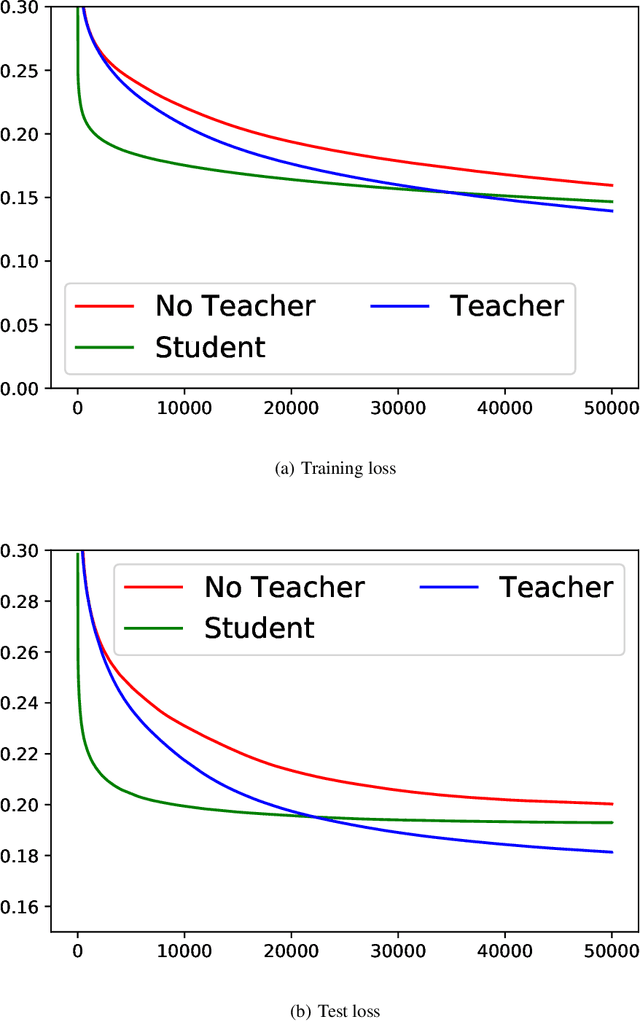 Figure 1 for On the Unreasonable Effectiveness of Knowledge Distillation: Analysis in the Kernel Regime