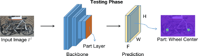 Figure 3 for Unsupervised Part Discovery via Feature Alignment