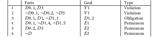 Figure 1 for Automated Reasoning in Normative Detachment Structures with Ideal Conditions