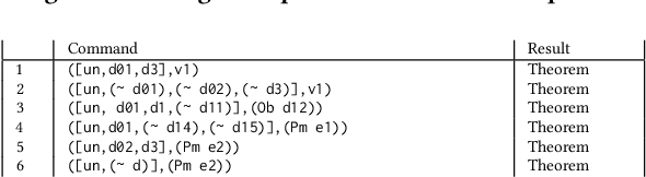 Figure 2 for Automated Reasoning in Normative Detachment Structures with Ideal Conditions