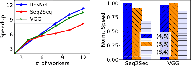Figure 1 for DL2: A Deep Learning-driven Scheduler for Deep Learning Clusters