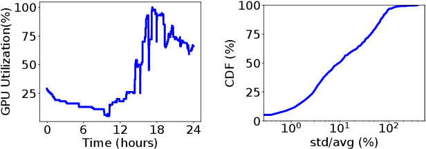 Figure 4 for DL2: A Deep Learning-driven Scheduler for Deep Learning Clusters