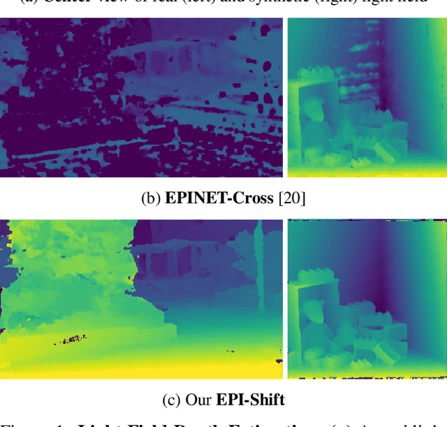 Figure 1 for Learning to Think Outside the Box: Wide-Baseline Light Field Depth Estimation with EPI-Shift