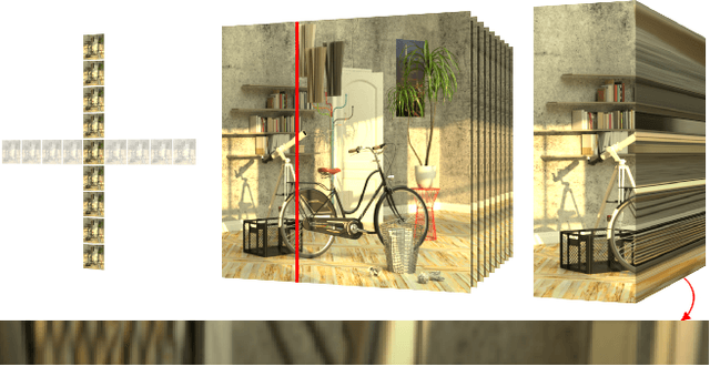 Figure 3 for Learning to Think Outside the Box: Wide-Baseline Light Field Depth Estimation with EPI-Shift