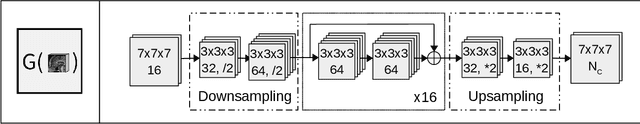 Figure 3 for Exploiting Clinically Available Delineations for CNN-based Segmentation in Radiotherapy Treatment Planning