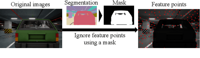 Figure 4 for VIODE: A Simulated Dataset to Address the Challenges of Visual-Inertial Odometry in Dynamic Environments