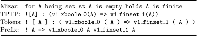 Figure 2 for Guiding Theorem Proving by Recurrent Neural Networks