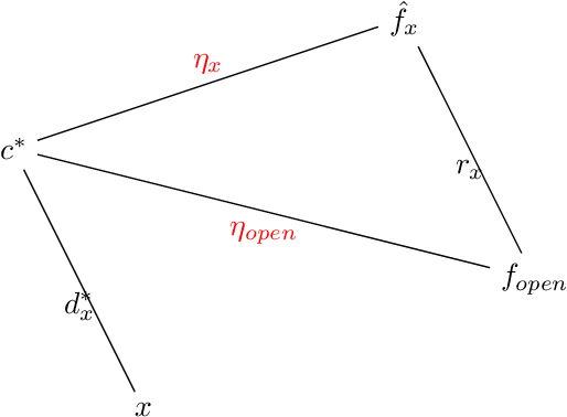 Figure 4 for Learning Augmented Online Facility Location