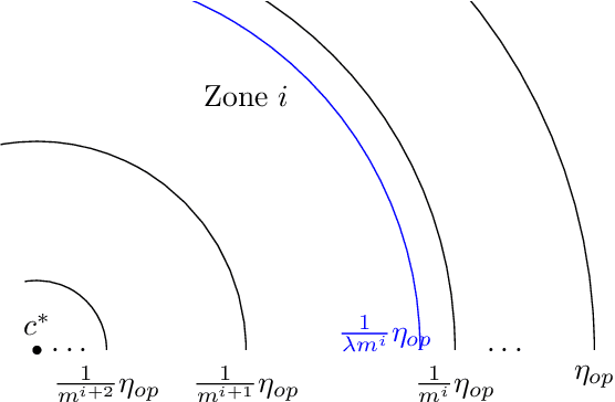 Figure 1 for Learning Augmented Online Facility Location