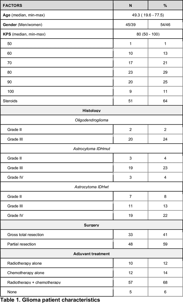 Figure 1 for An AI-powered blood test to detect cancer using nanoDSF