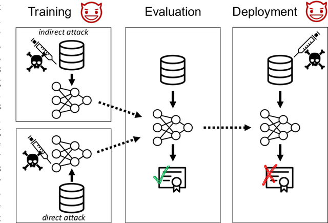 Figure 1 for Backdoor Attacks on Network Certification via Data Poisoning