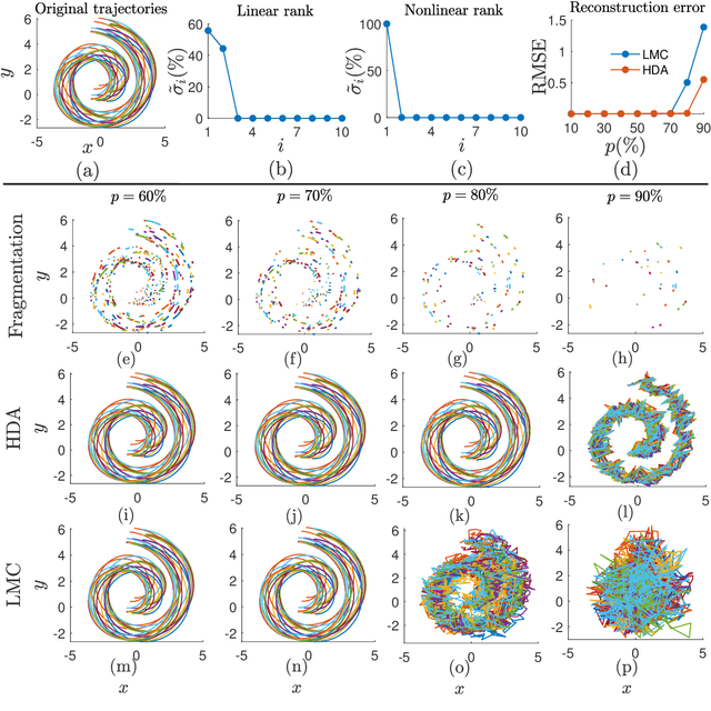 Figure 4 for Reconstruction of Fragmented Trajectories of Collective Motion using Hadamard Deep Autoencoders