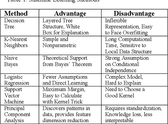Figure 2 for The Powerful Use of AI in the Energy Sector: Intelligent Forecasting
