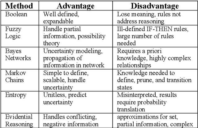 Figure 4 for The Powerful Use of AI in the Energy Sector: Intelligent Forecasting