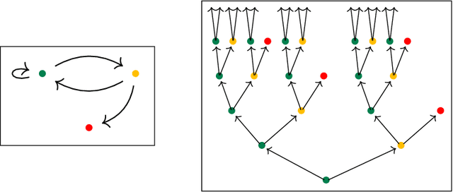 Figure 1 for Learners' languages
