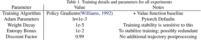 Figure 2 for Neural MMO: A Massively Multiagent Game Environment for Training and Evaluating Intelligent Agents