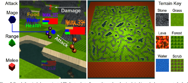 Figure 3 for Neural MMO: A Massively Multiagent Game Environment for Training and Evaluating Intelligent Agents