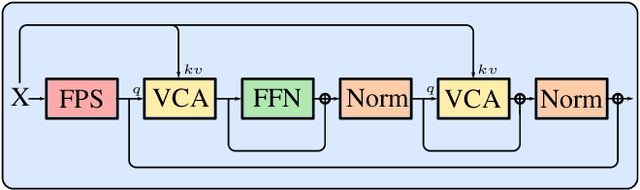 Figure 3 for AIR-Nets: An Attention-Based Framework for Locally Conditioned Implicit Representations