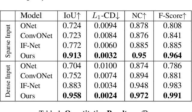 Figure 2 for AIR-Nets: An Attention-Based Framework for Locally Conditioned Implicit Representations