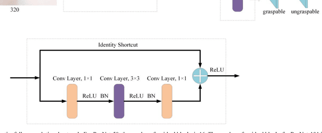 Figure 3 for Fully Convolutional Grasp Detection Network with Oriented Anchor Box