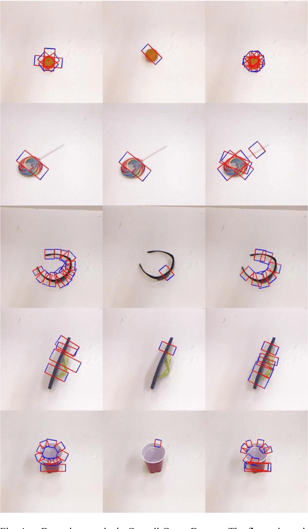 Figure 4 for Fully Convolutional Grasp Detection Network with Oriented Anchor Box