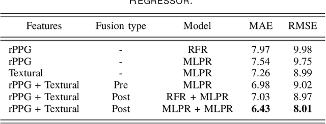 Figure 1 for Depression Recognition using Remote Photoplethysmography from Facial Videos