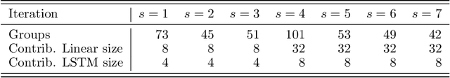 Figure 2 for HCMD-zero: Learning Value Aligned Mechanisms from Data