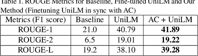 Figure 2 for Deep Reinforced Self-Attention Masks for Abstractive Summarization (DR.SAS)