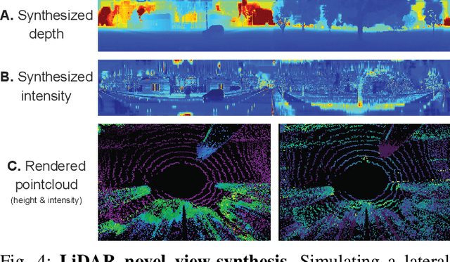 Figure 4 for VISTA 2.0: An Open, Data-driven Simulator for Multimodal Sensing and Policy Learning for Autonomous Vehicles