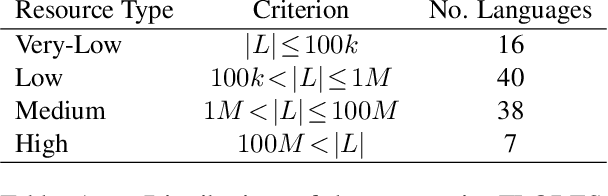 Figure 2 for What Do Compressed Multilingual Machine Translation Models Forget?