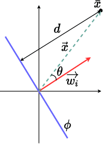 Figure 2 for Introducing the DOME Activation Functions