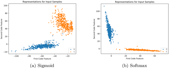 Figure 3 for Introducing the DOME Activation Functions
