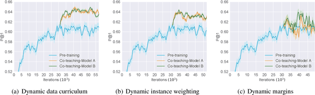 Figure 3 for Learning a Matching Model with Co-teaching for Multi-turn Response Selection in Retrieval-based Dialogue Systems