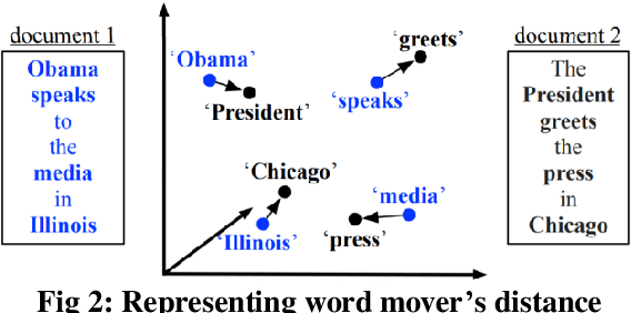 Figure 3 for MNet-Sim: A Multi-layered Semantic Similarity Network to Evaluate Sentence Similarity