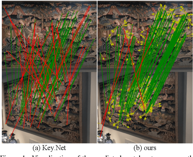 Figure 1 for Self-Supervised Equivariant Learning for Oriented Keypoint Detection