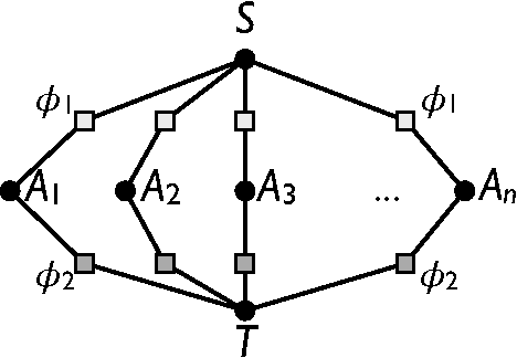 Figure 1 for Lifted Variable Elimination: Decoupling the Operators from the Constraint Language
