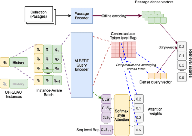 Figure 1 for Role of Attentive History Selection in Conversational Information Seeking