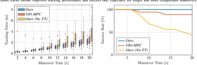 Figure 4 for Deep Drone Acrobatics