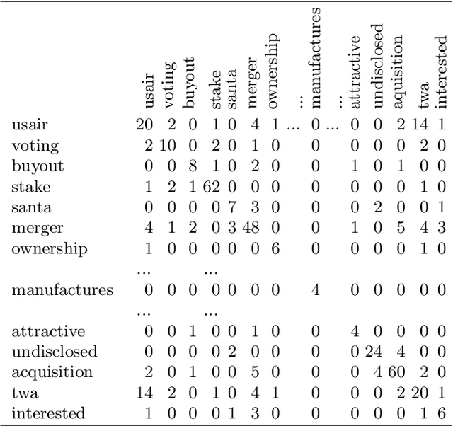 Figure 2 for Computational linguistics and Natural Language Processing