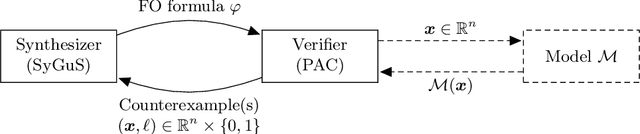 Figure 1 for Probably Approximately Correct Explanations of Machine Learning Models via Syntax-Guided Synthesis