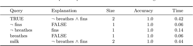 Figure 2 for Probably Approximately Correct Explanations of Machine Learning Models via Syntax-Guided Synthesis