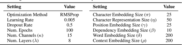 Figure 2 for Neural Metric Learning for Fast End-to-End Relation Extraction