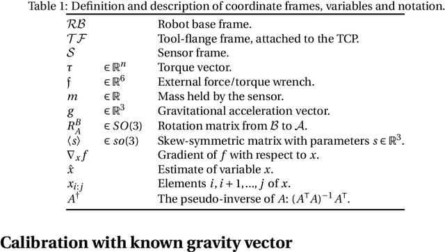 Figure 1 for On the Calibration of Force/Torque Sensors in Robotics