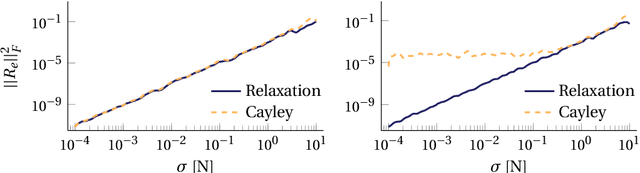 Figure 2 for On the Calibration of Force/Torque Sensors in Robotics