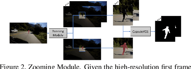 Figure 3 for CapsuleVOS: Semi-Supervised Video Object Segmentation Using Capsule Routing