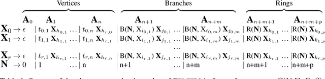 Figure 1 for SELFIES: a robust representation of semantically constrained graphs with an example application in chemistry